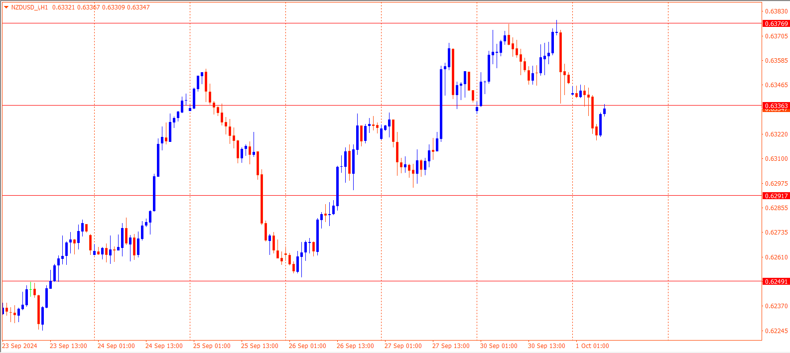 NZUSD